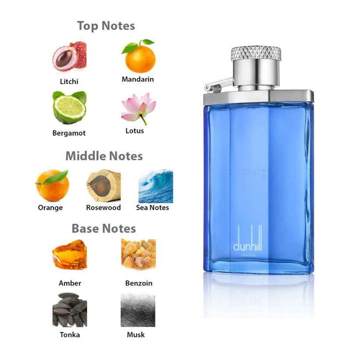 Dunhill Desire Blue 2pcs Gift Set For Men DP807533